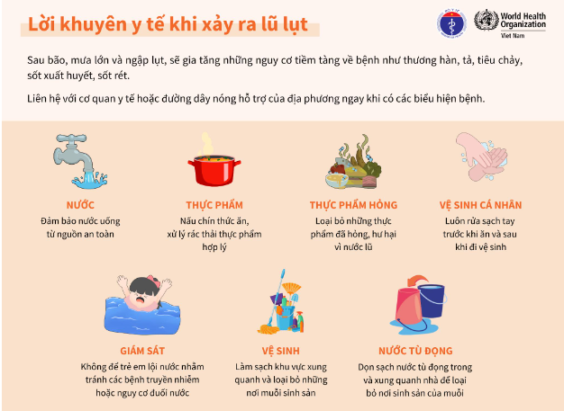 Nguy cơ dịch bệnh sau lũ: cần xử lý như thế nào? (11/09/2024)